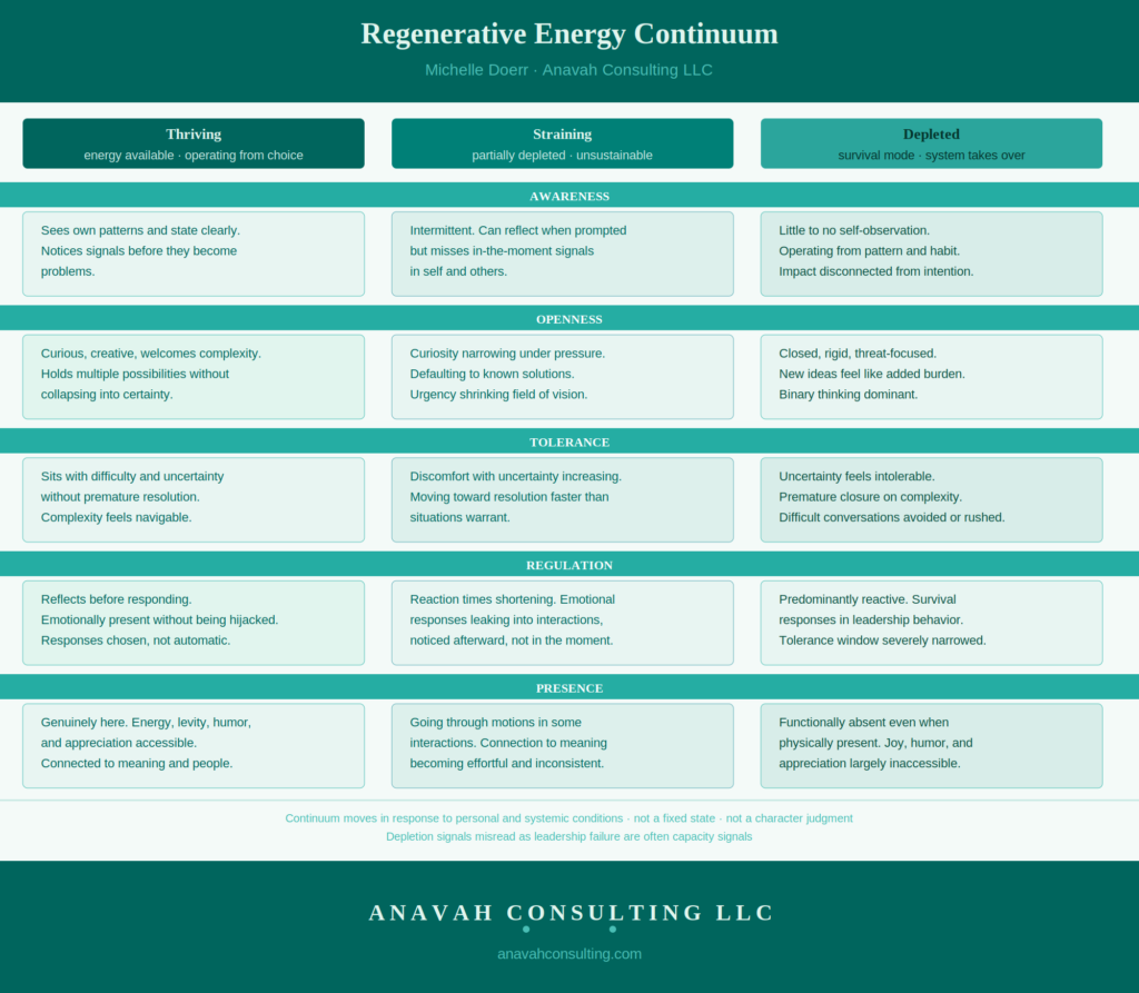 Regenerative Energy Continuum Grid